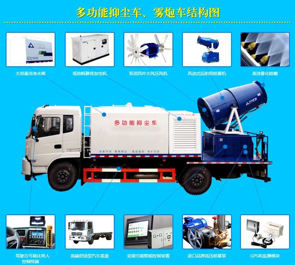 多功能抑尘车结构图 多功能抑尘车结构图